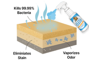 Furry Freshness Pet Stain & Odor Eliminator